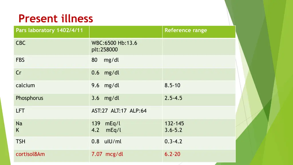 present illness pars laboratory 1402 4 11