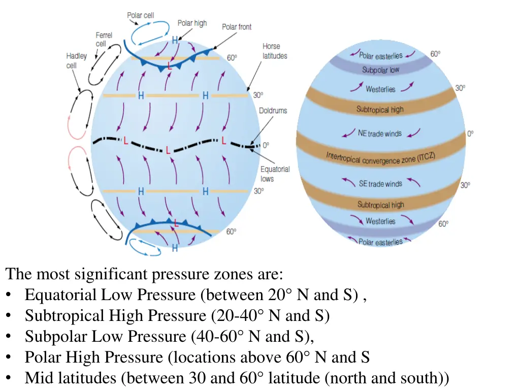 the most significant pressure zones
