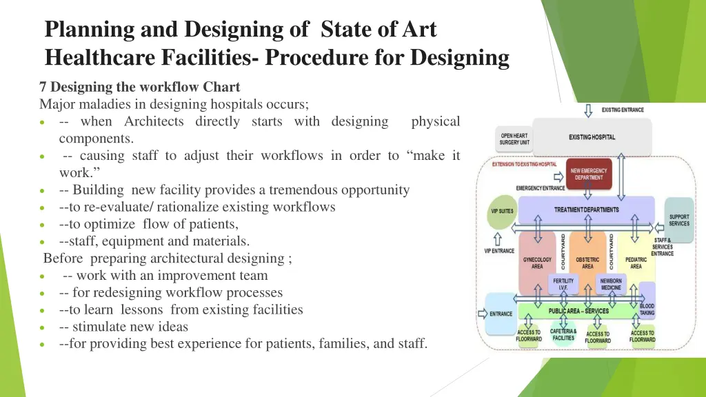 planning and designing of state of art healthcare 14