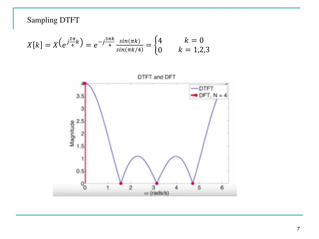 sampling dtft 2