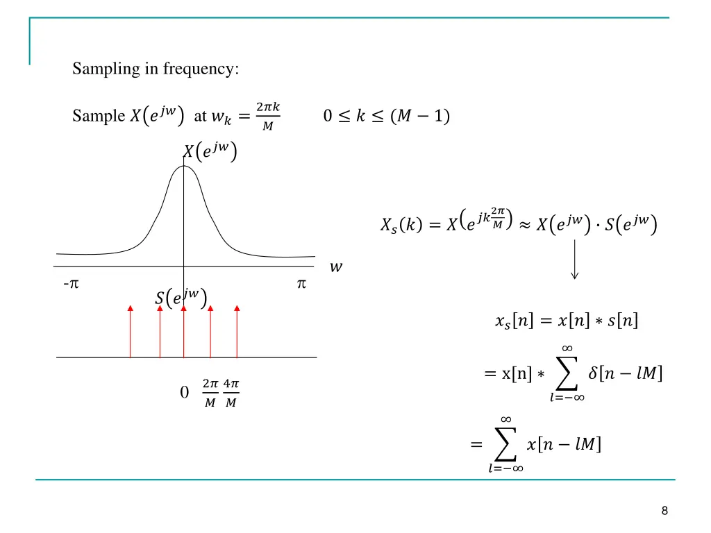 sampling in frequency