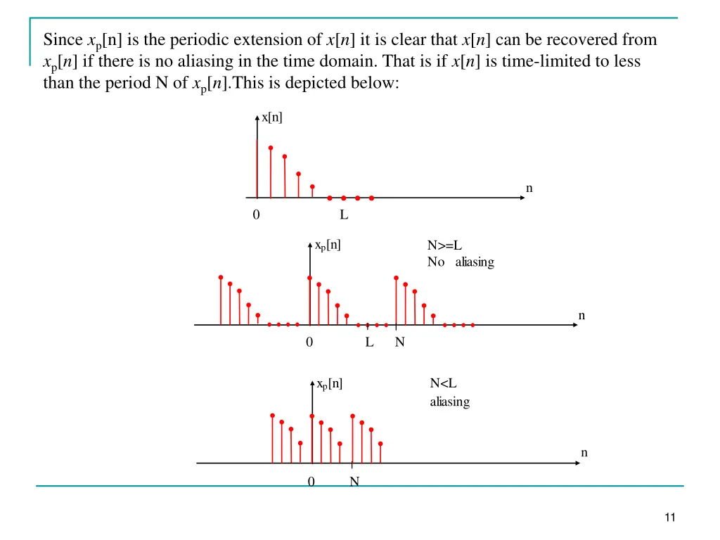 since x p n is the periodic extension