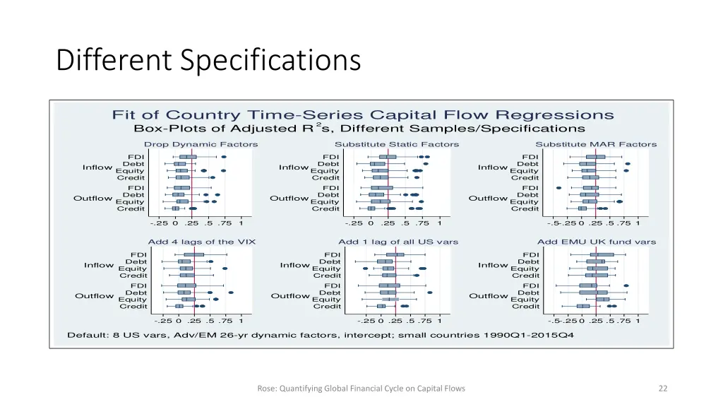 different specifications