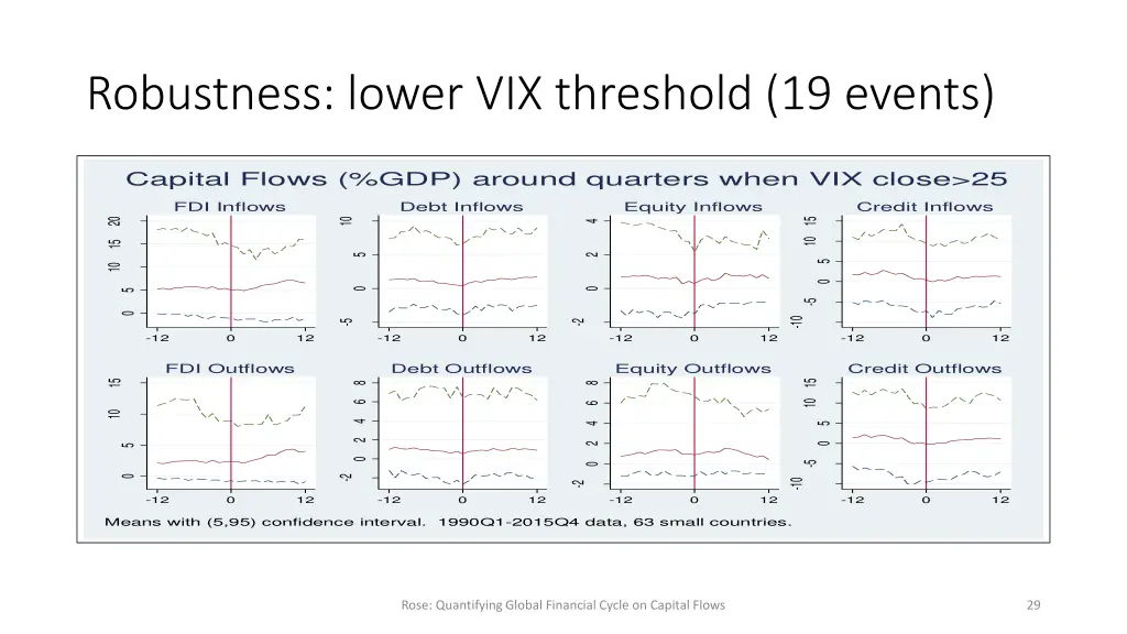 robustness lower vix threshold 19 events