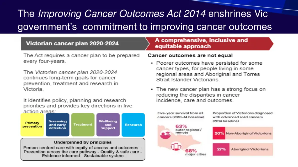 the improving cancer outcomes act 2014 enshrines