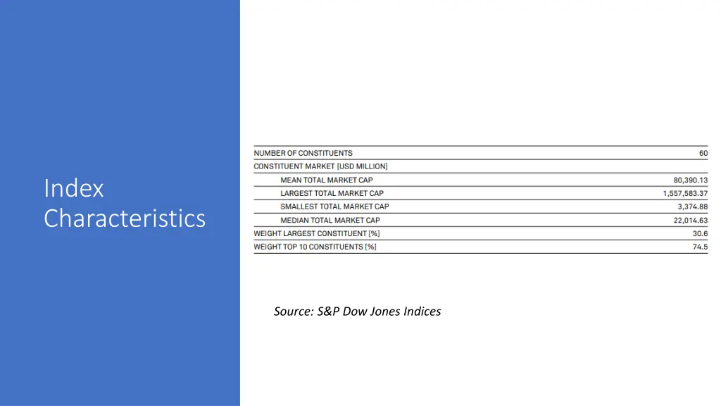 index characteristics