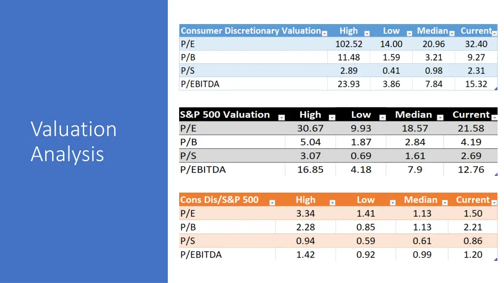 valuation analysis 1
