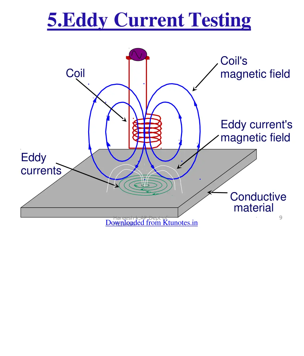 5 eddy current testing