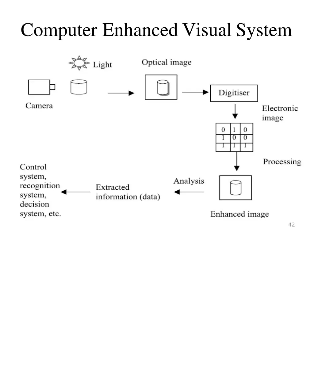 computer enhanced visual system
