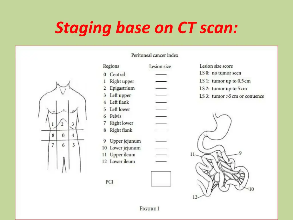 staging base on ct scan