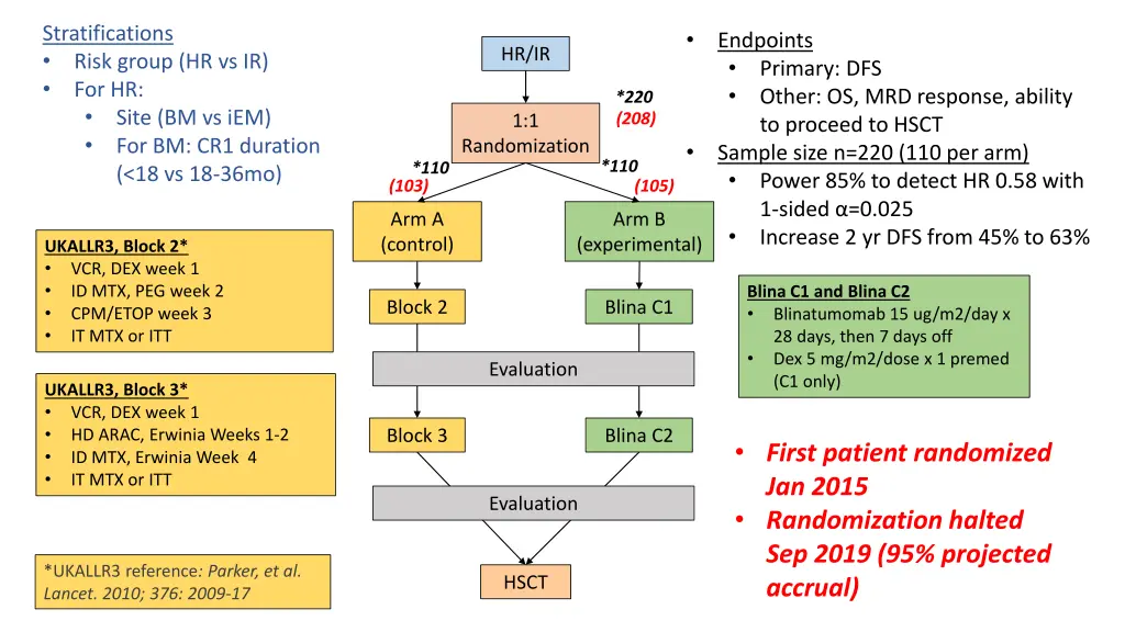 stratifications risk group hr vs ir for hr site