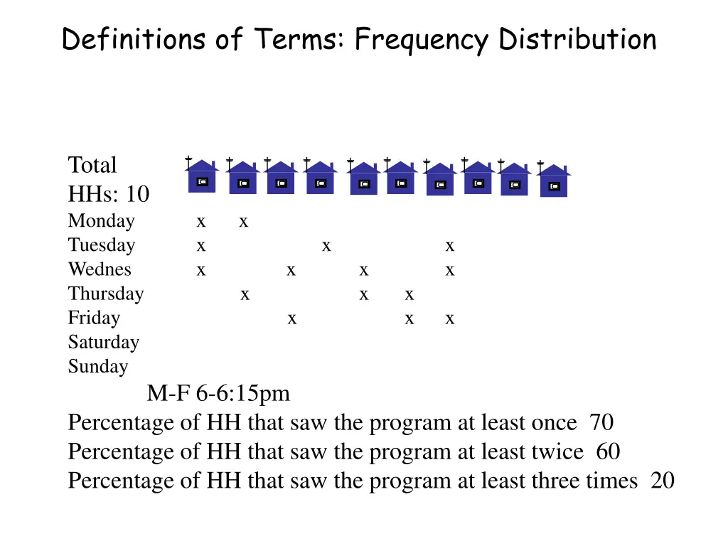 definitions of terms frequency distribution
