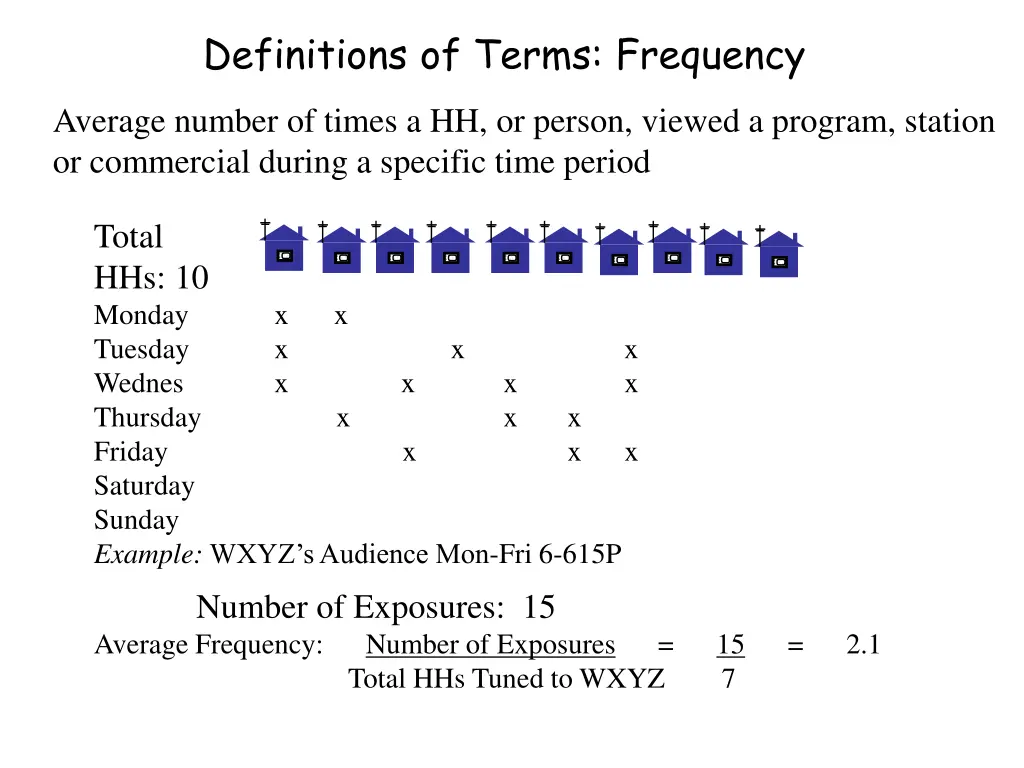 definitions of terms frequency