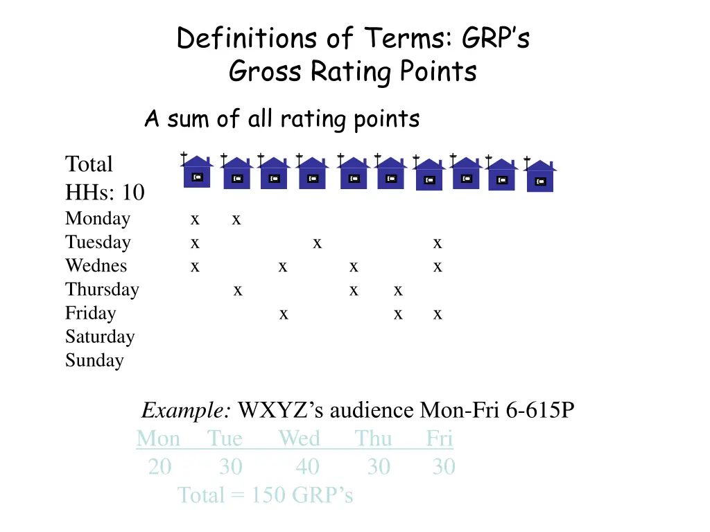 definitions of terms grp s gross rating points