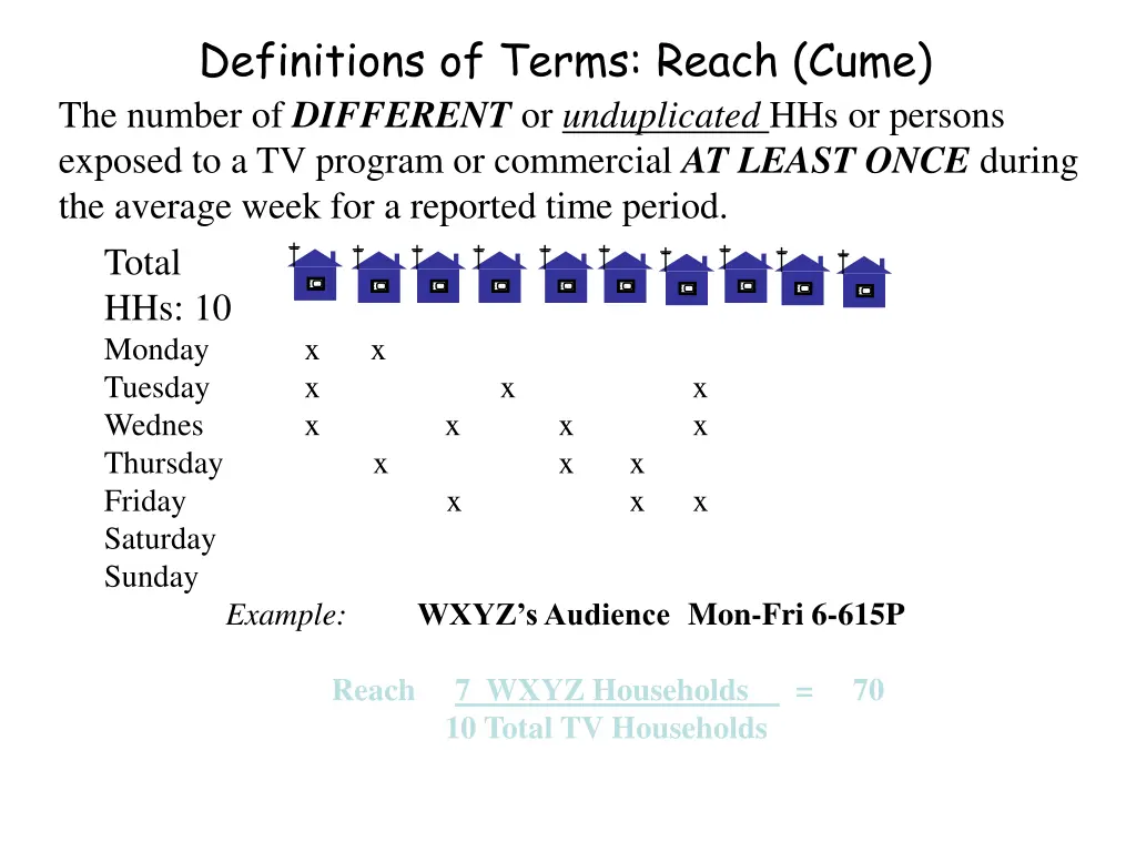 definitions of terms reach cume the number