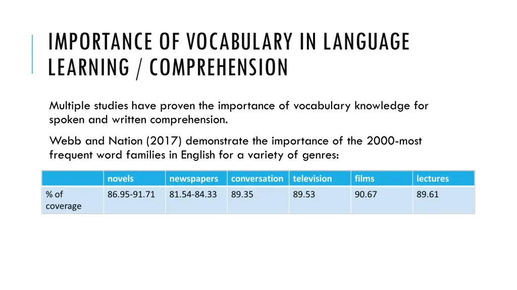 importance of vocabulary in language learning