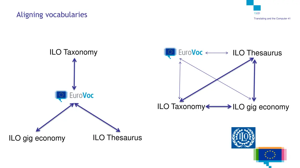 aligning vocabularies