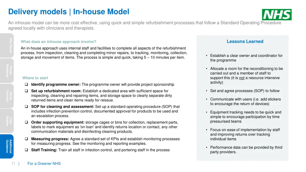 delivery models in house model