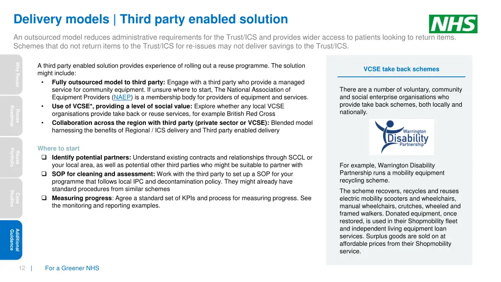 delivery models third party enabled solution