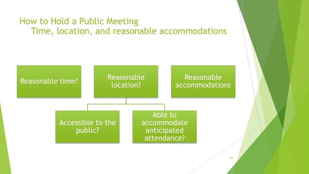 how to hold a public meeting time location