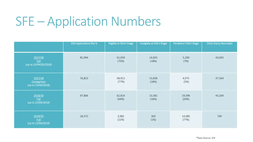 sfe application numbers sfe application numbers