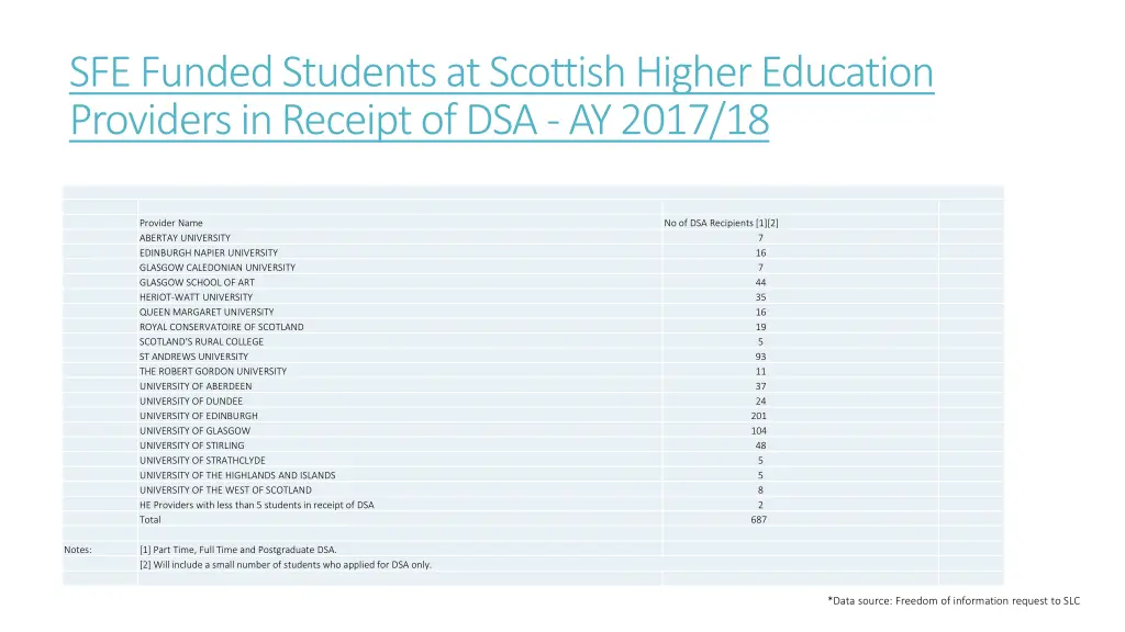 sfe funded students at scottish higher education