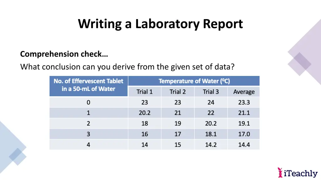 writing a laboratory report 16