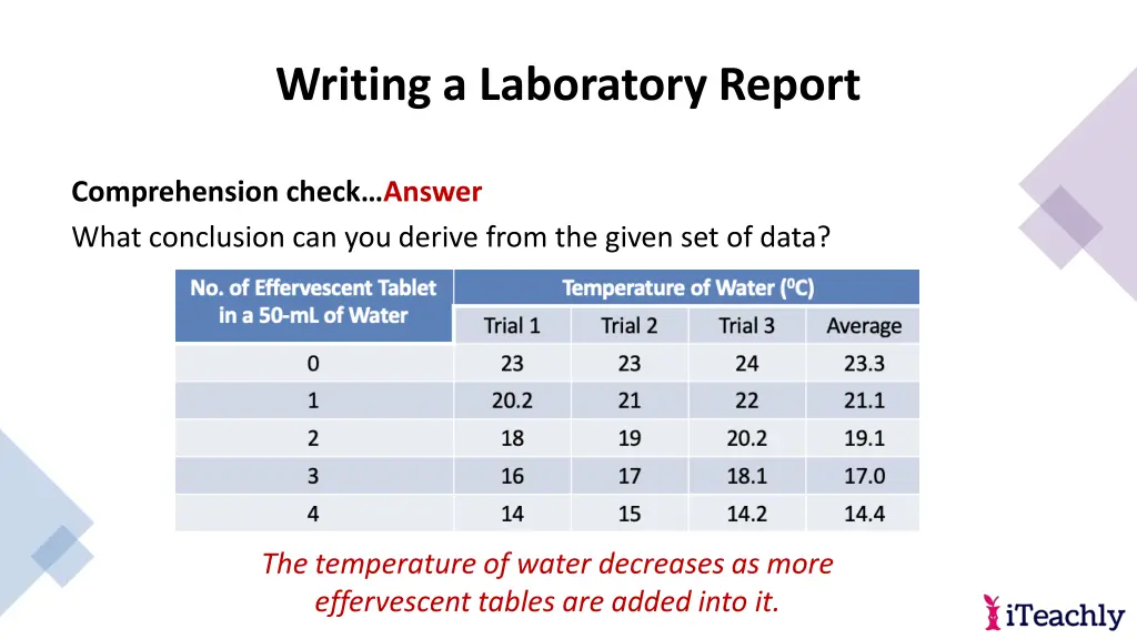 writing a laboratory report 17