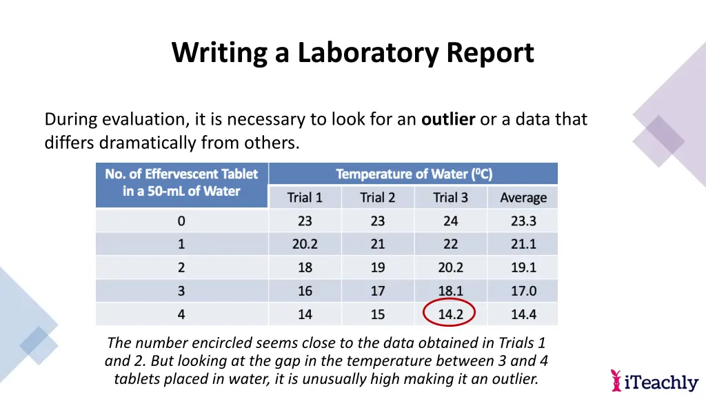 writing a laboratory report 19