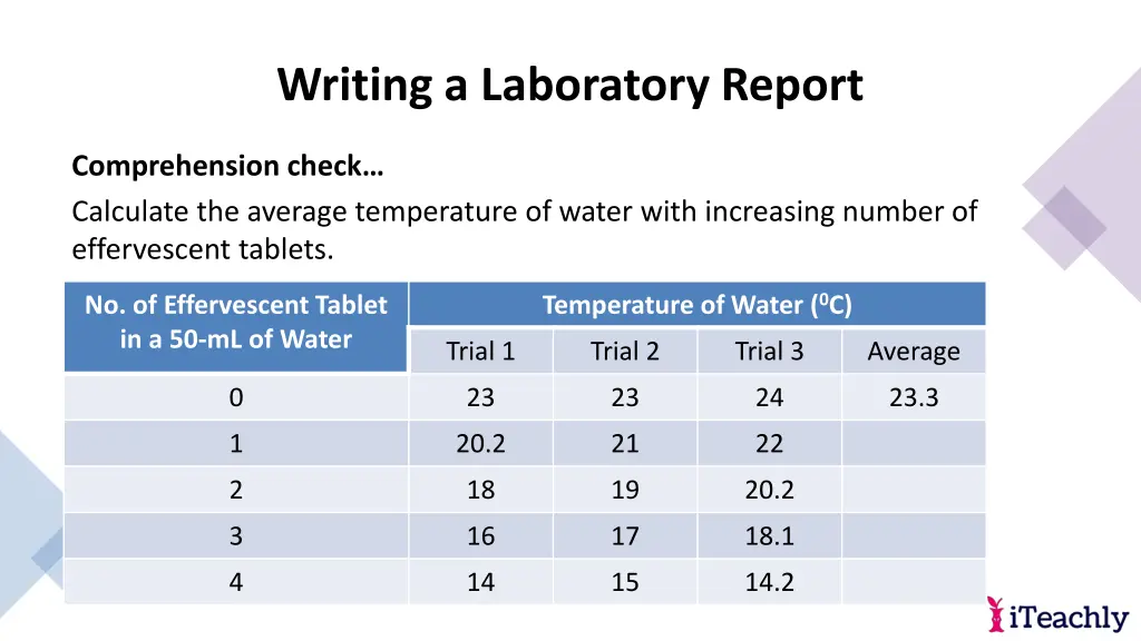 writing a laboratory report 7