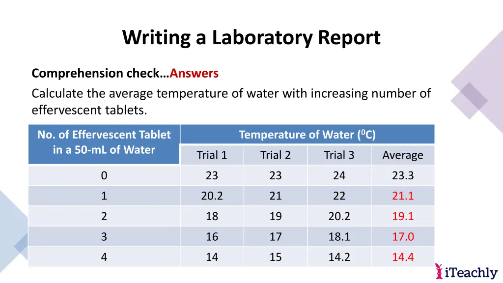 writing a laboratory report 8