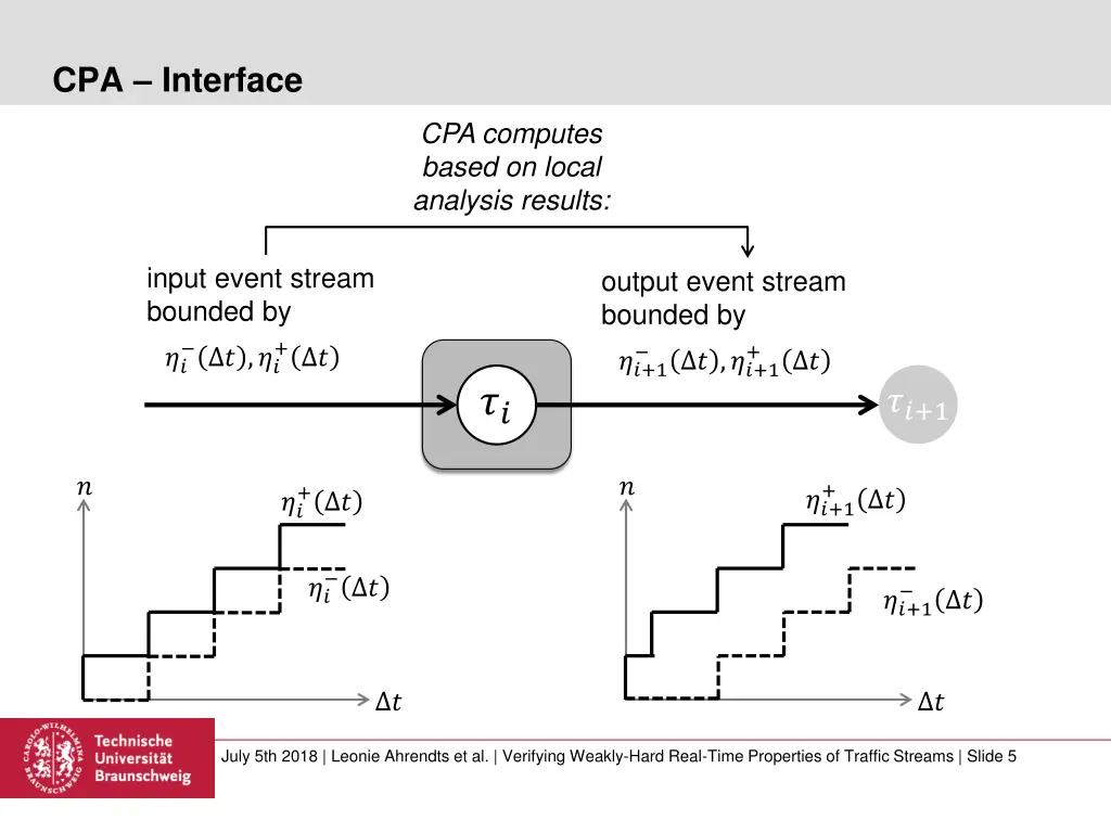 cpa interface