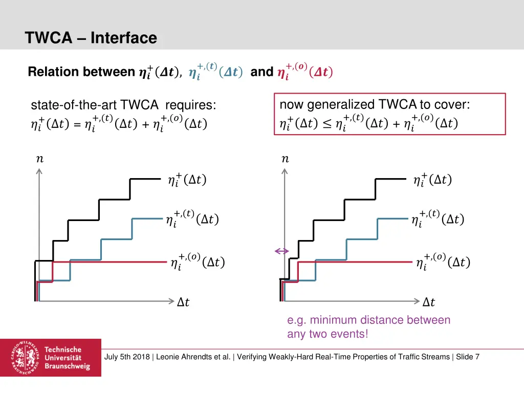twca interface 1