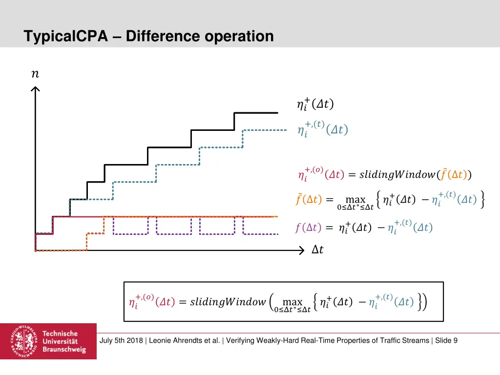 typicalcpa difference operation