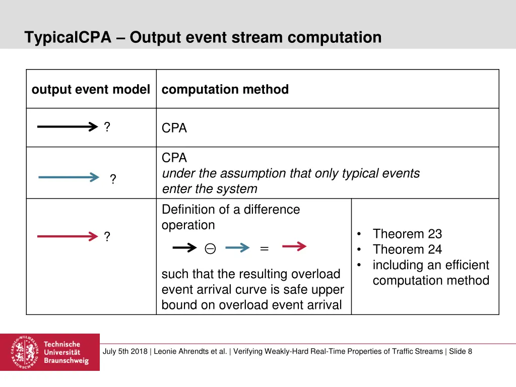 typicalcpa output event stream computation
