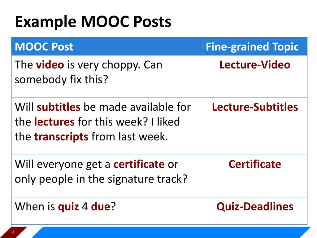example mooc posts