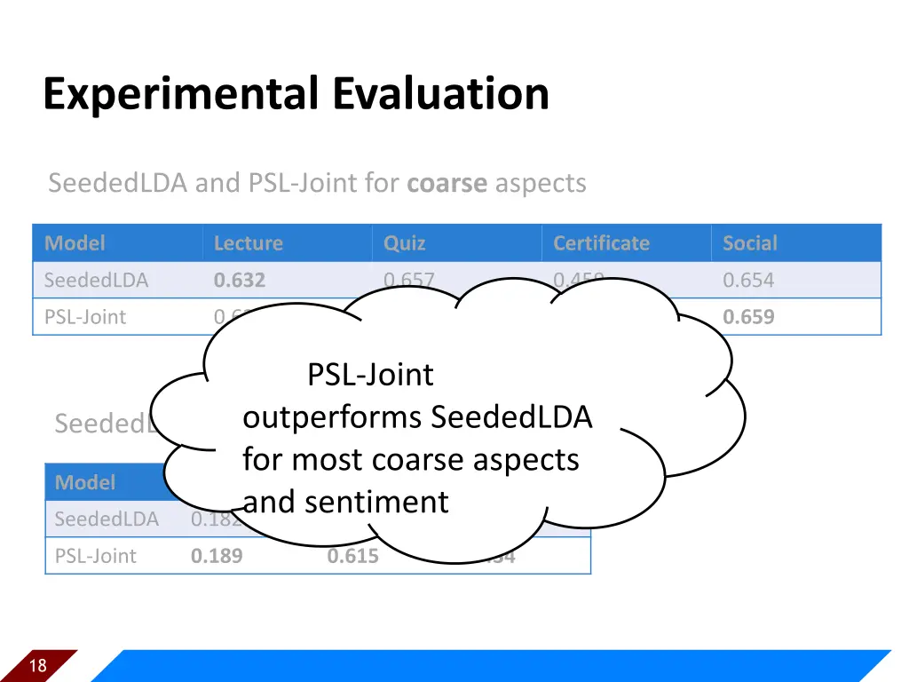 experimental evaluation 1