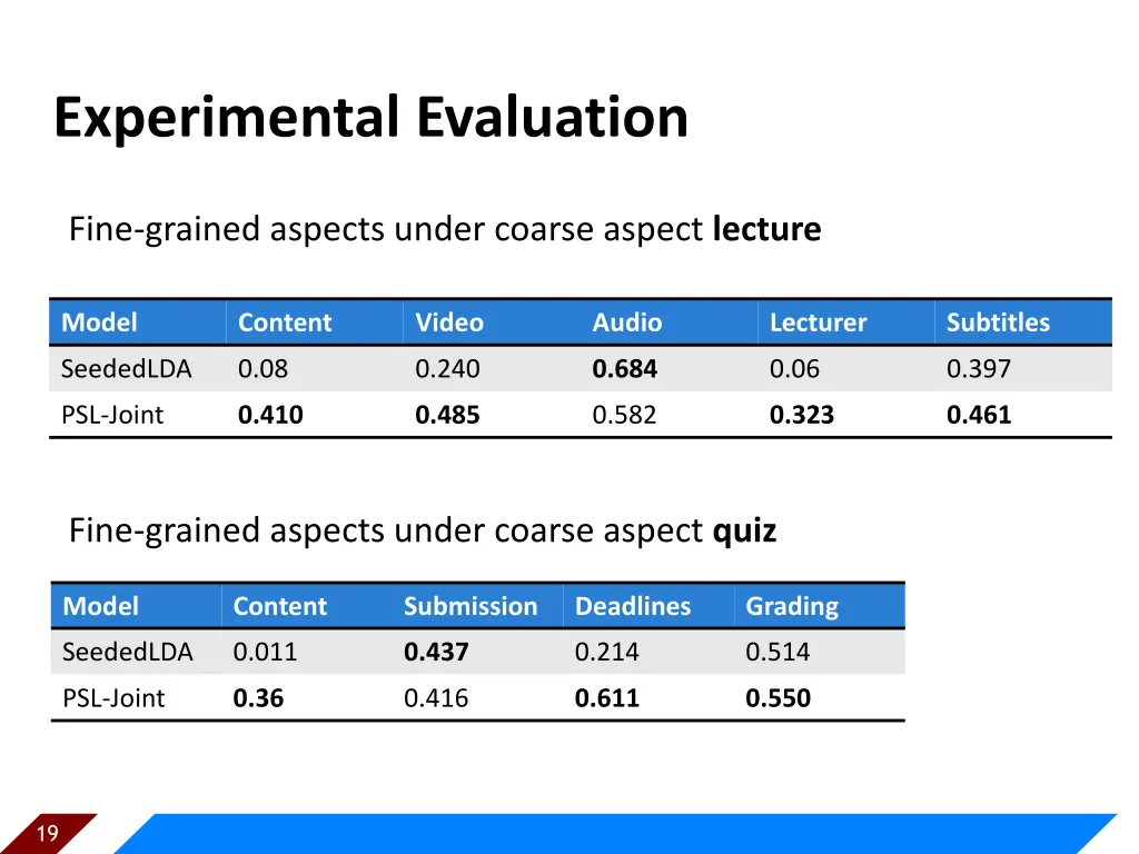 experimental evaluation 2