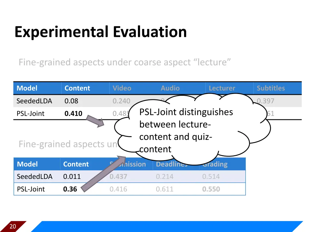experimental evaluation 3