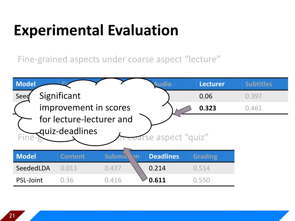 experimental evaluation 4