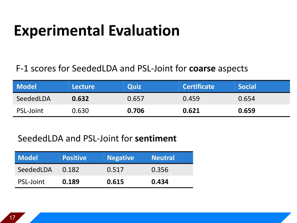 experimental evaluation