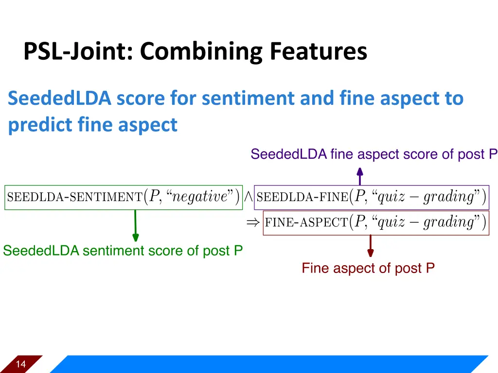 psl joint combining features 1