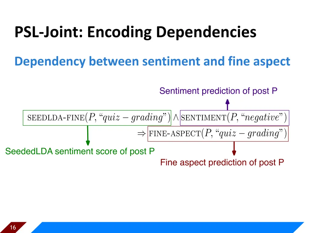 psl joint encoding dependencies 1
