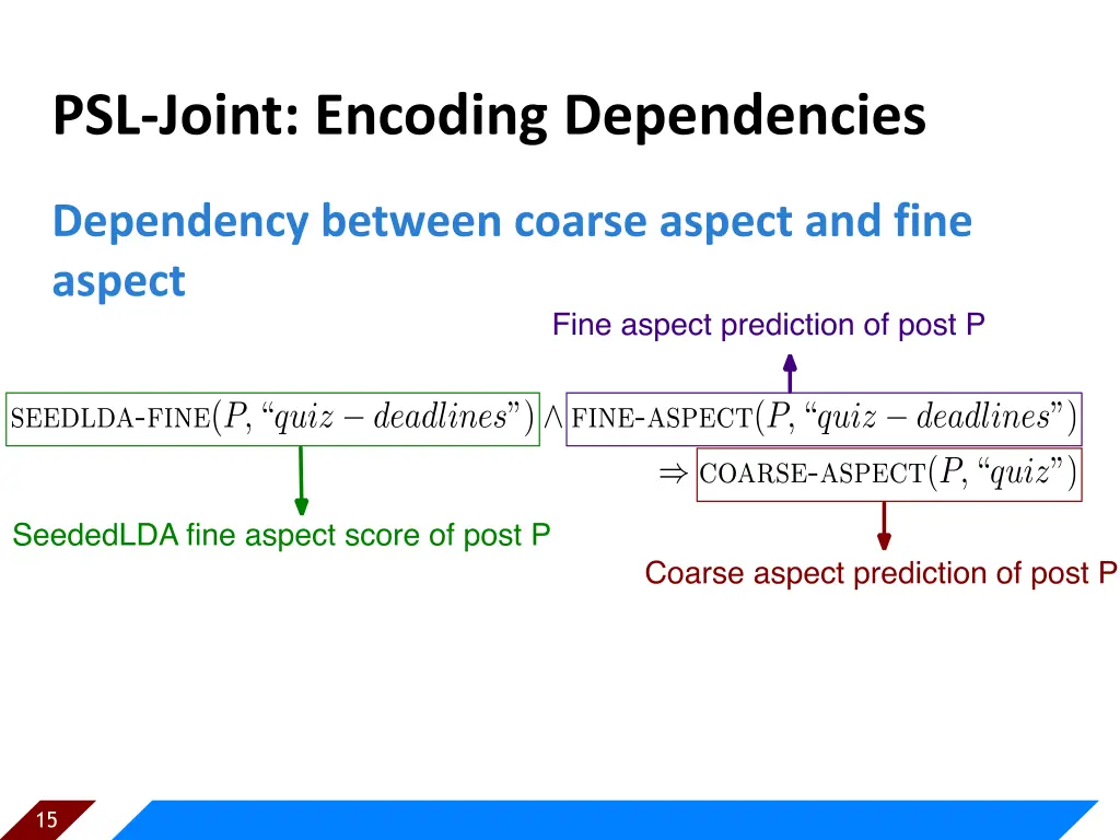 psl joint encoding dependencies
