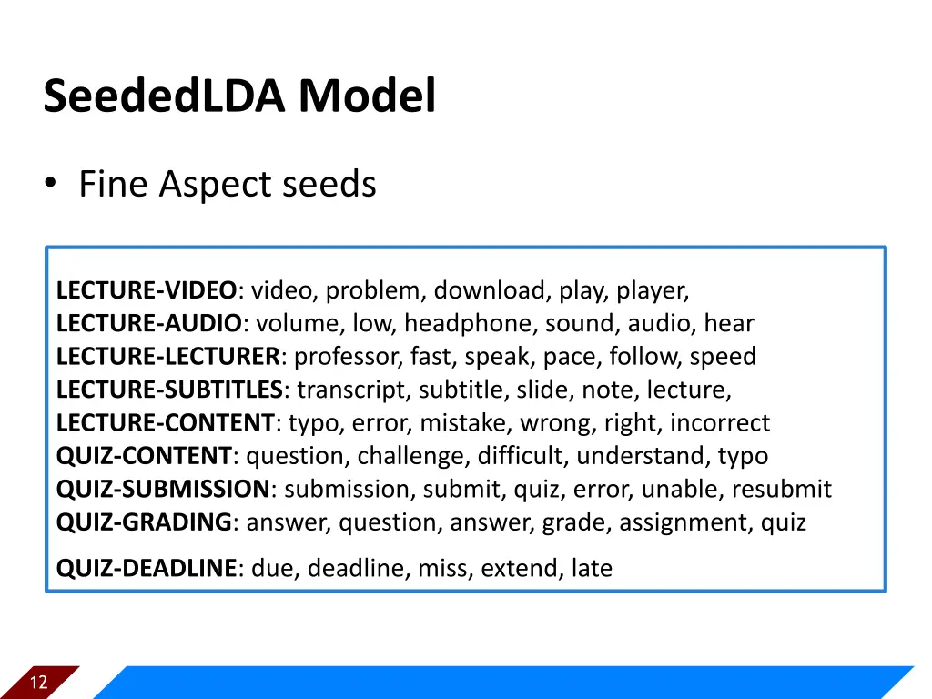 seededlda model