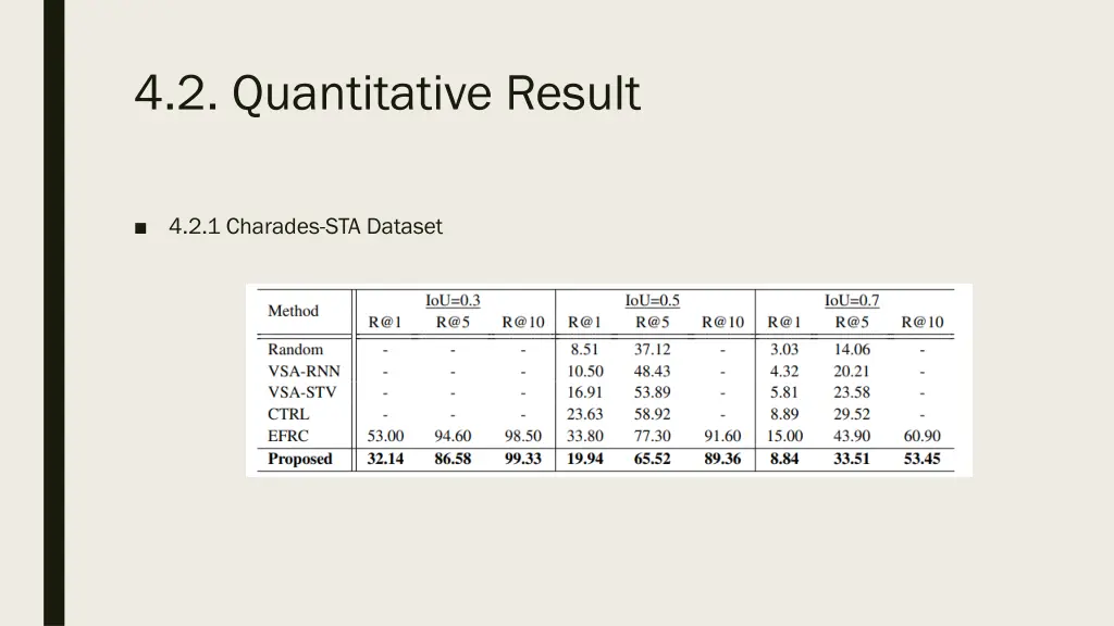 4 2 quantitative result