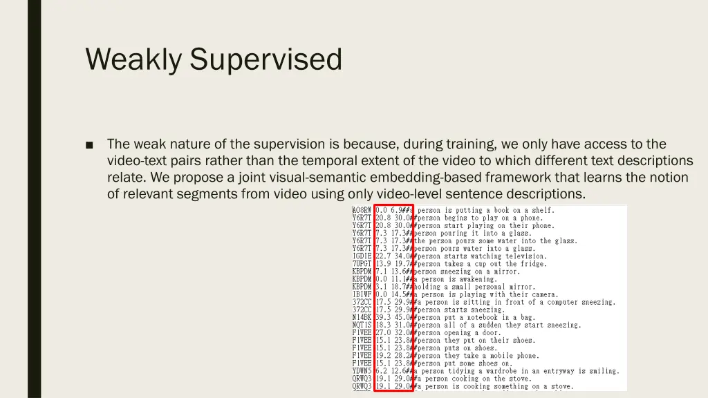 weakly supervised 1