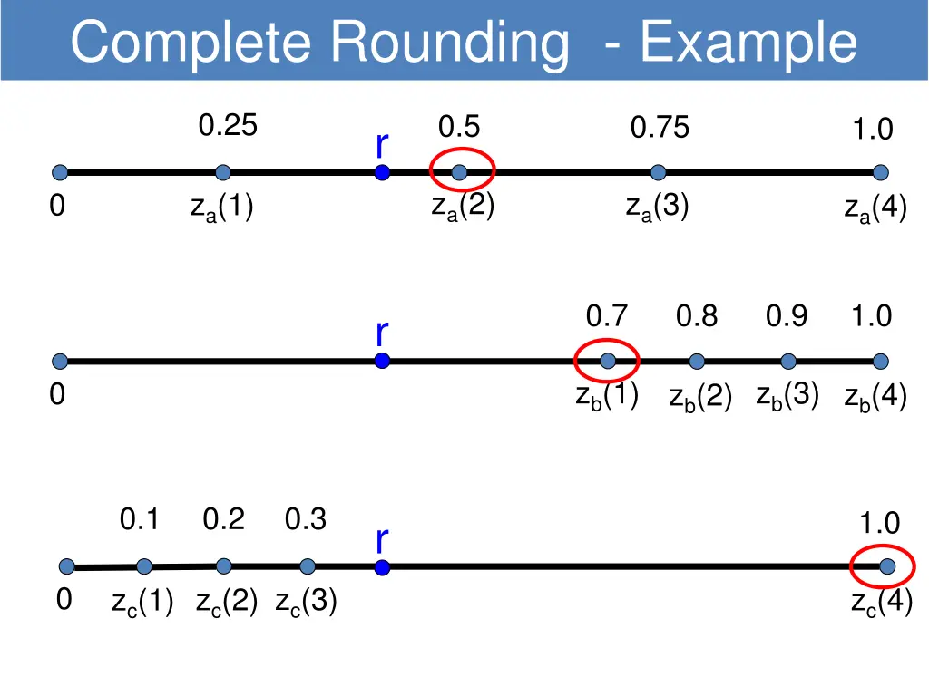 complete rounding example