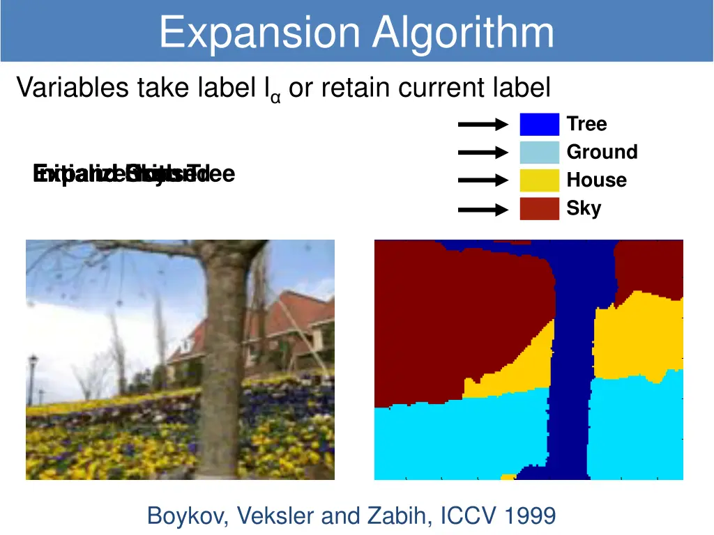 expansion algorithm variables take label