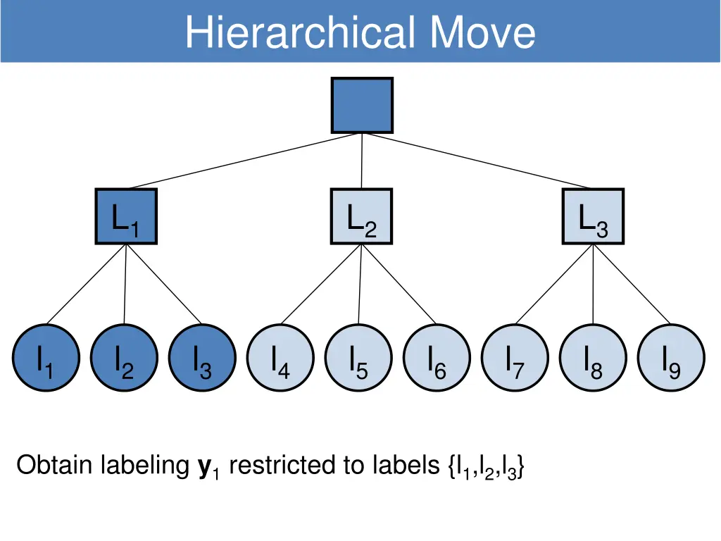 hierarchical move 1